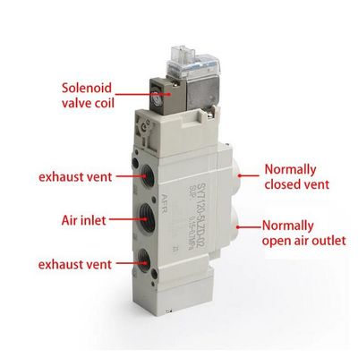 SMC SY7120-5LZD-C6 Solenoïde klep 2 positie enkelvoudig One-Touch Fitting Port Grootte ø6 DC24V