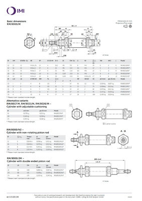 RM/8012/M/150 ISO Roundline Series zuiger pneumatische cilinder NORGREN Compressed Air Duurzaam ontwerp