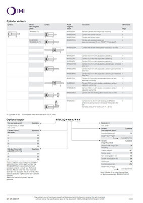 RM/8012/M/150 ISO Roundline Series zuiger pneumatische cilinder NORGREN Compressed Air Duurzaam ontwerp