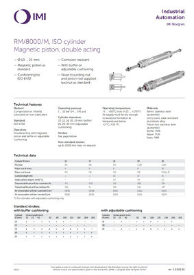 RM/8012/M/150 ISO Roundline Series zuiger pneumatische cilinder NORGREN Compressed Air Duurzaam ontwerp
